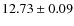 $12.73\pm0.09 $