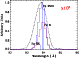 \begin{figure}
\par\includegraphics[angle=90,scale=0.32]{14872fig2.ps}
\end{figure}