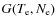 $G(T_{\rm e},N_{\rm e})$