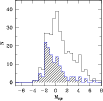 \begin{figure}
\par\resizebox{9cm}{!}{\includegraphics{14911fg4.eps}}
\end{figure}