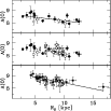 \begin{figure}
\par\resizebox{9cm}{!}{\includegraphics{14911fg5.eps}}
\end{figure}