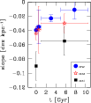 \begin{figure}
\par\resizebox{9cm}{!}{\includegraphics{14911fg7.eps}}
\end{figure}