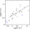 \begin{figure}
\par\resizebox{9cm}{!}{\includegraphics{14911fg2.eps}}
\end{figure}