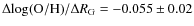 $\Delta{\rm log(O/H)}/\Delta R_{\rm G}=-0.055\pm0.02$