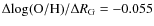 $\Delta{\rm log(O/H)}/\Delta R_{\rm G}=-0.055$