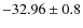 $-32.96\pm0.8$