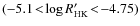 $(-5.1\!<\! \log R'_{\rm HK} \!<\!-4.75)$
