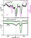 \begin{figure}
\par\includegraphics[width=8.8cm]{14959fig2.eps}
\vspace*{-2mm}
\end{figure}