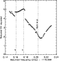 \begin{figure}
\par\includegraphics[width=7.5cm,clip]{15077fg3.eps}
\end{figure}