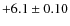$+6.1\pm 0.10$