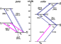 \begin{figure}
\par\includegraphics[angle=-90,width=8.1cm]{15087fg4.eps}
\end{figure}