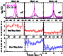 \begin{figure}
\par\includegraphics[scale=0.36, angle=270]{15119fg2a.eps}\par\in...
...ludegraphics[scale=0.36, angle=270]{15119fg2c.eps}
\vspace*{-3.5mm}
\end{figure}