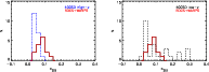 \begin{figure}
\par\includegraphics[width=9cm,angle=0,clip]{15208f6.1.ps}\includegraphics[width=9cm,angle=0,clip]{15208f6.2.ps}
\end{figure}