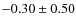 $-0.30\pm0.50$