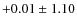 $+0.01\pm1.10$