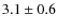 $3.1\pm0.6$