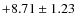 $+8.71\pm1.23$