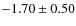 $-1.70\pm0.50$