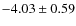 $-4.03\pm0.59$