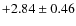 $+2.84\pm0.46$