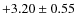 $+3.20\pm0.55$