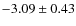 $-3.09\pm0.43$