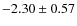 $-2.30\pm0.57$