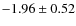 $-1.96\pm0.52$