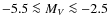 $-5.5\la M_V\la-2.5$