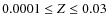 $0.0001\le Z\le0.03$