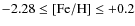 $-2.28\le \rm [Fe/H]\le+0.2$