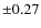 $\pm 0.27$