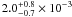 $2.0^{+0.8}_{-0.7} \times 10^{-3}$