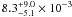 $8.3^{+9.0}_{-5.1} \times 10^{-3}$