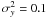 $\sigma_y^2=0.1$