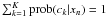 $\sum_{k=1}^K\prob(c_k|x_n)=1$