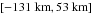 $\left[-\mbox{131~km}, \mbox{53~km}\right]$