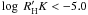 $\log~R^\prime_{\rm H}K < -5.0$