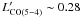 $L'_{\rm CO(5{-}4)} \sim 0.28$