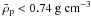 $\bar{\rho}_{\rm p}<0.74\rm~g~cm^{-3}$