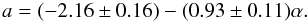 \begin{equation} a = (-2.16\pm0.16) - (0.93\pm0.11)\alpha. \end{equation}