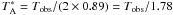 $T^*_{\rm A}=T_{\rm obs}/(2\times 0.89)=T_{\rm obs}/1.78$