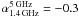 $\alpha^{5\,\rm GHz}_{1.4\,\rm GHz} = -0.3$