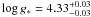 $\log g _* = 4.33_{-0.03}^{+0.03}$