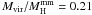 $M_{\rm vir}/M_{\rm H}^{\rm mm}=0.21$