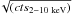$\sqrt{(cts_{\rm 2{-}10~keV})}$