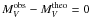 $M_V^{\rm obs}-M_V^{\rm theo}=0$