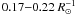 $0.17{-}0.22~R^{-1}_\odot$