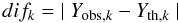 \begin{equation} dif_k =\; \mid{Y_{{\rm obs},k}-Y_{{\rm th},k}}\mid \end{equation}
