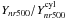 \hbox{$Y_{nr500}/Y^{\rm cyl}_{nr500}$}